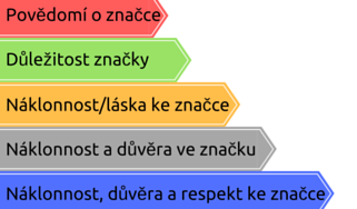 branding_značka_business success